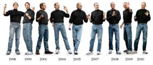 evolutionSteveJobs