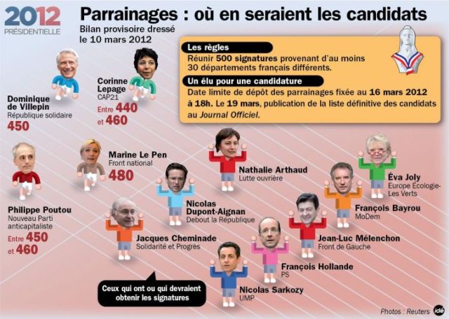 Signatures au 10 mars 2012