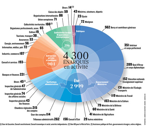 enarques-activite-vignette