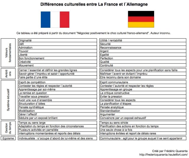 differences_culturelles_entre_france_et_allemagne (Crédits : Quaranta)