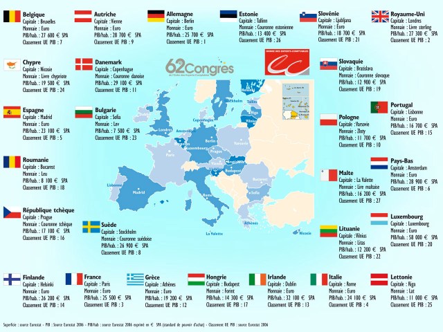 Europe - Crédits : Ordre des Experts Comptables