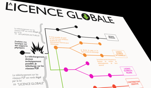 licenceglobale-medialab