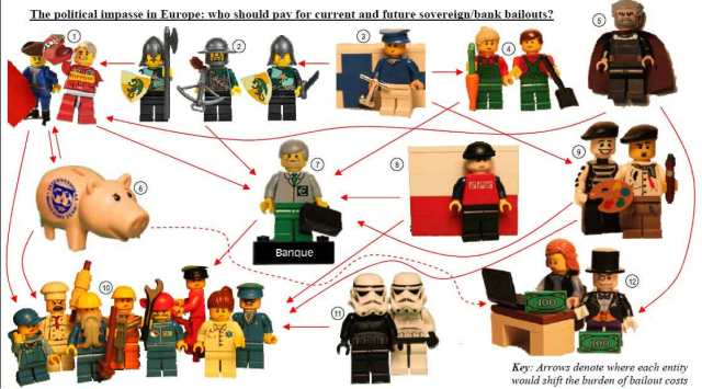 crise-dette-europe-lego