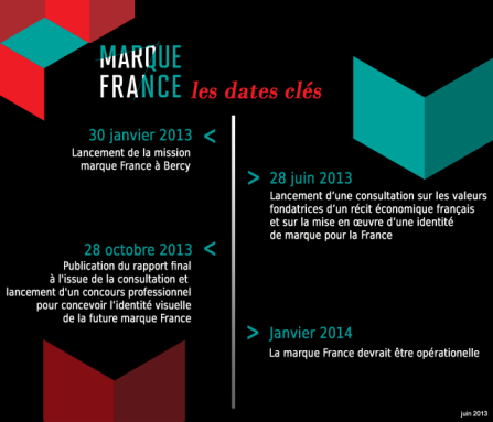 infographie_marque_france