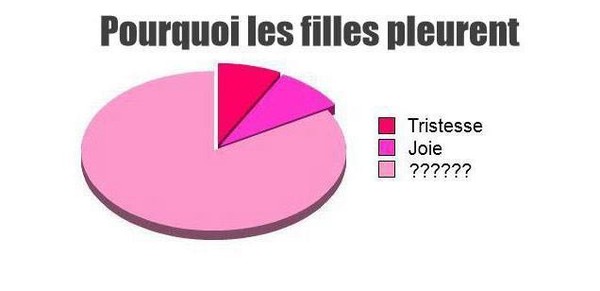 Au Bonheur des Dames Twist à St Tropez