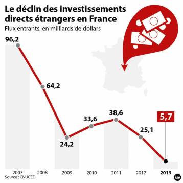 2436257-2434144-ide-investissements-etrangers-jpg-2090212-jpg_2091420