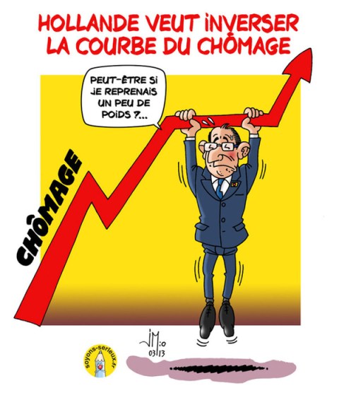 François Hollande Chômage Economie
