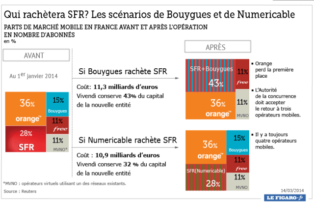 WEB_201411_telecom_sfr_rachat