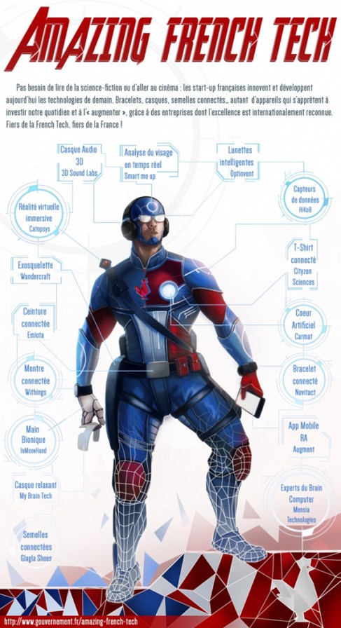 Gouvernement Startup