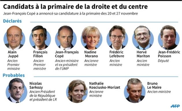 Primaires France 2017 Droite